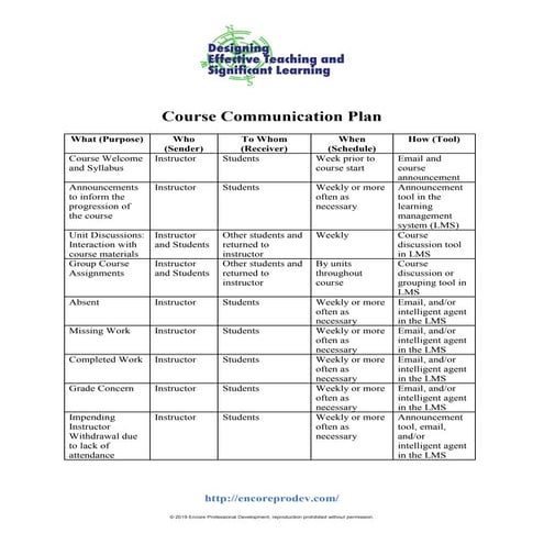 Course Communication Plan Document