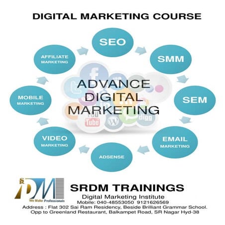 Digital Marketing Course Content || Srdmtrainings