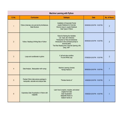 Course Curriculum batch 2024 - ML AUGUST.pdf