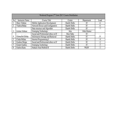 Course Distribution Weekend 2017 Term 3.pdf