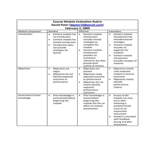 Course module evaluation rubric