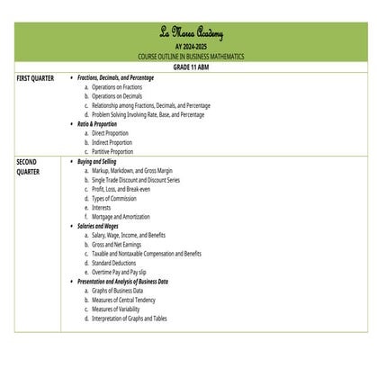 Abm business math cg | PDF