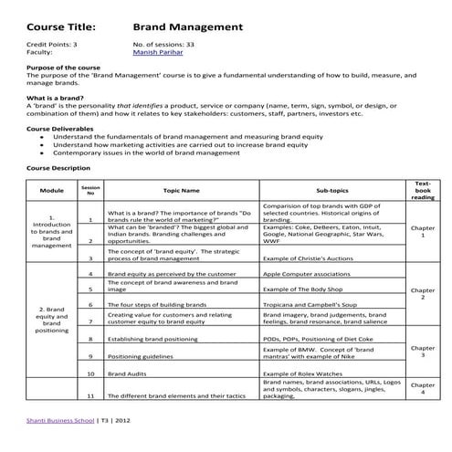 Course outline   brand management v1.0b2