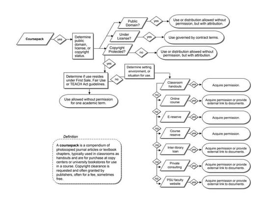 Ariel user guide version 3 | PDF