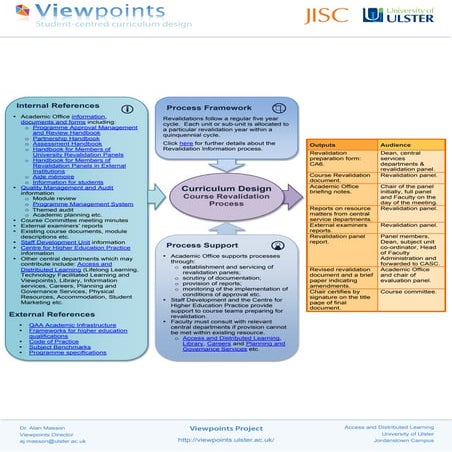 Course revalidation PDF Educational Assessment Education