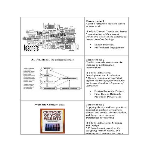 Courses and Competencies Table