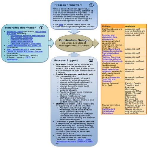 Course & Subject Management