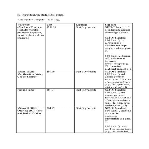 Hardware/Software Budget Assignment | DOCX