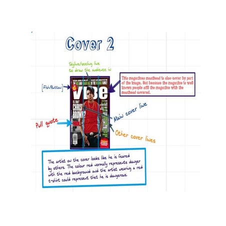 Magazine pitch ideas | DOC