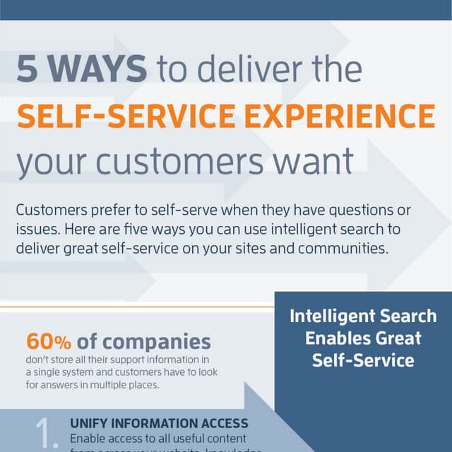 5 Ways to Empower Your Customers with Intelligent Self-Service