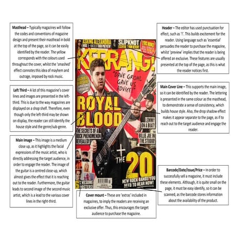 Magazine description | PPTX