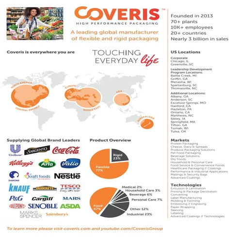 Coveris Corporate Brochure | PDF