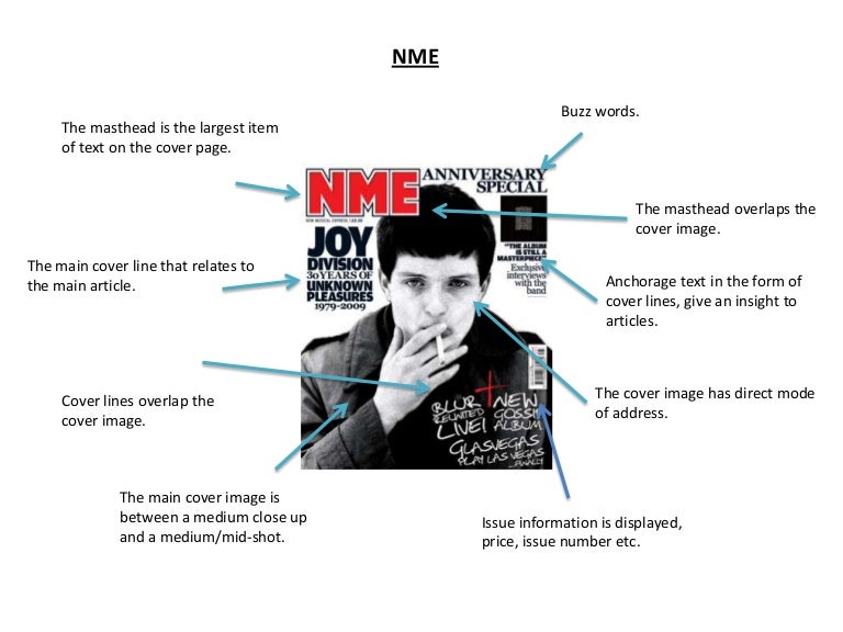 Cover Pages Analysis