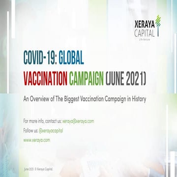COVID-19: Global Vaccination Campaign (June 2021)