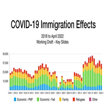 Covid-19 Immigration Effects - Key Slides - April 2022.pdf