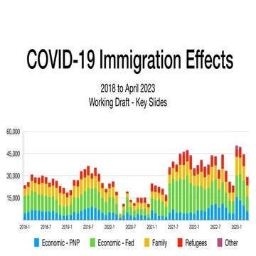Canadian Immigration Tracker - Key Slides - April 2023.pdf