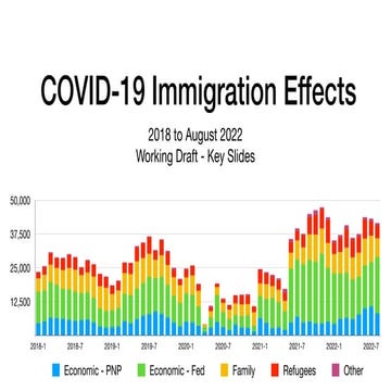 Covid-19 Immigration Effects - Key Slides - August 2022