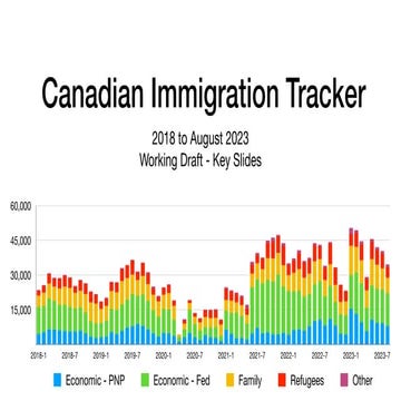 Canadian Immigration Tracker - August 2023.pdf