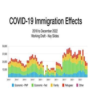 Covid-19 Immigration Effects - Key Slides - December  2022 and full-year comp...