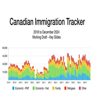 Canadian Immigration Tracker - December 2024.pdf