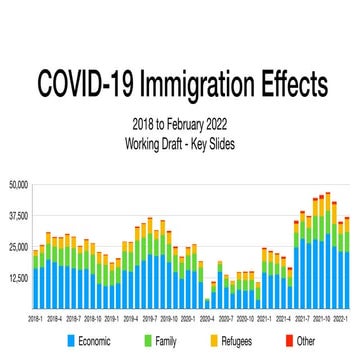 Covid-19 Immigration Effects - Key Slides - February 2022.pdf