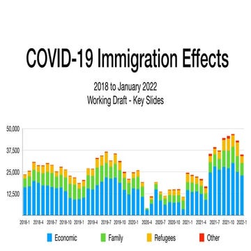 Covid-19 Immigration Effects - January 2022
