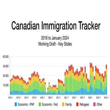 Canadian Immigration Tracker - January 2024.pdf