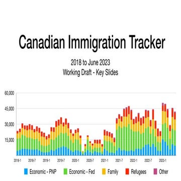 Covid-19 Immigration Effects - Key Slides - June 2023 .pdf
