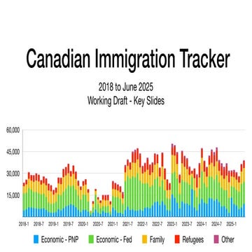 Covid-19 Immigration Effects - Key Slides - June 2025