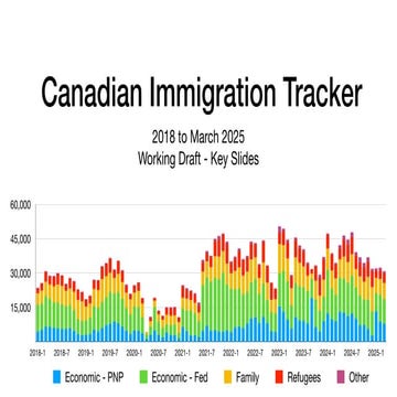 Canadian Immigration Tracker First Quarter 2025