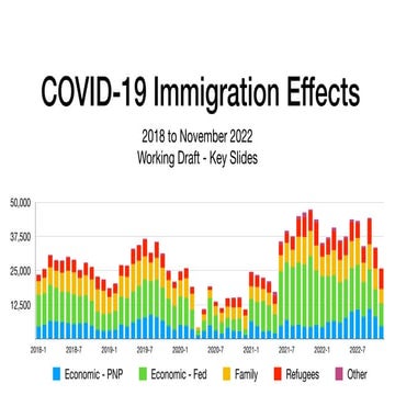 Covid-19 Immigration Effects - Key Slides - November 2022 .pdf