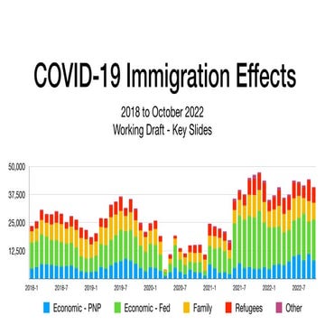 Covid-19 Immigration Effects - Key Slides - October 2022