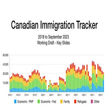 Canadian Immigration Tracker - Key Slides - October 2023.pdf