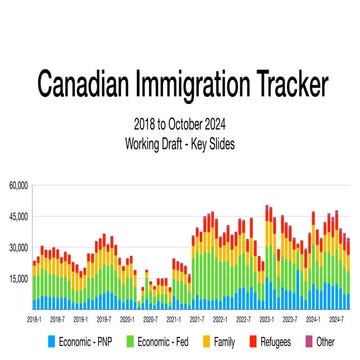 Canadian Immigration Tracker - October  2024.pdf