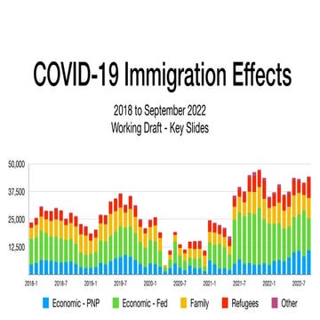 Covid-19 Immigration Effects - Key Slides - September 2022