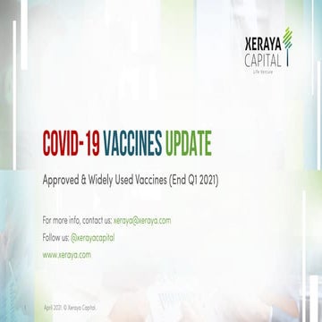 COVID-19 Vaccines Update (End Q1 2021)