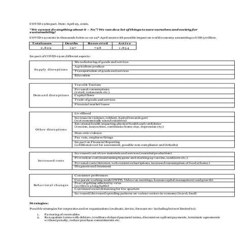 COVID-19 aspects and strategies.