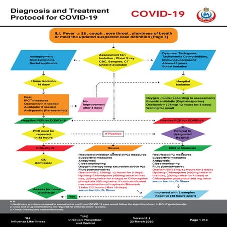 Covid 19 diagnosis and treatment protocol 
