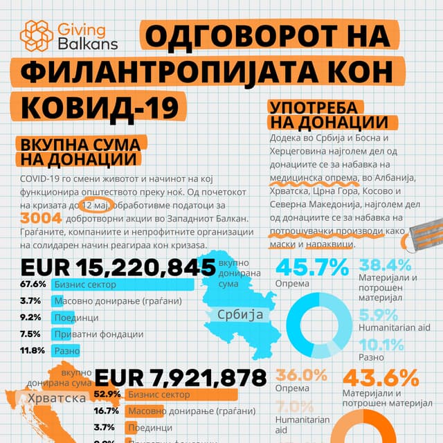 ОДГОВОРОТ НА ФИЛАНТРОПИЈАТА КОН KOVID-19, 12 мaj