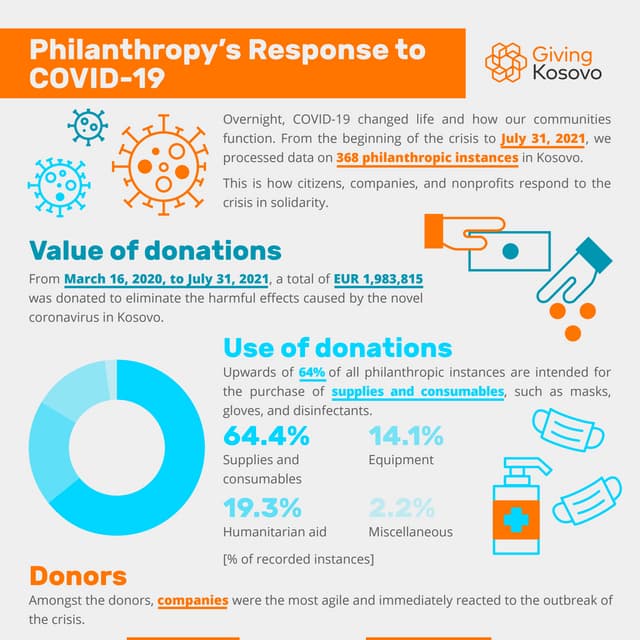 Giving Kosovo: Philanthropy's Response to COVID-19 (July 31 2021)