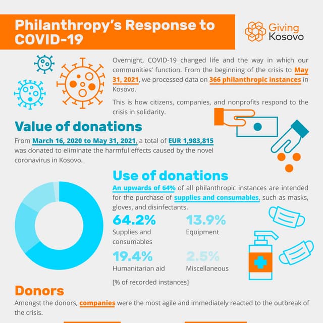 Giving Kosovo: Philanthropy's Response to COVID-19 (May 31 2021)