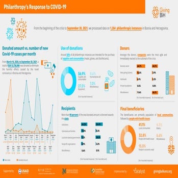 Giving Bosnia and Herzegovina: Philanthropy’s Response to COVID-19 (September...