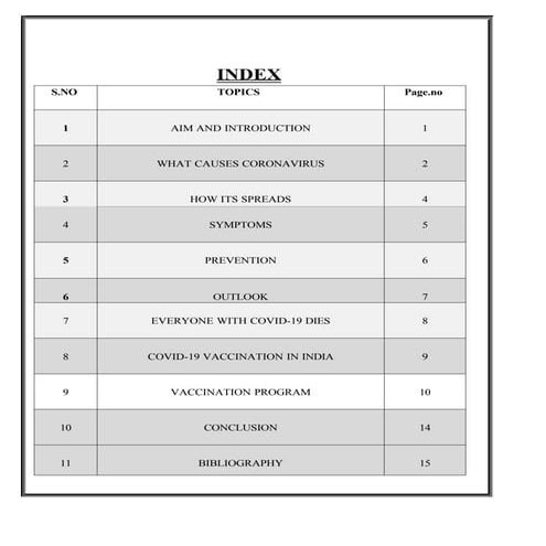 Covid 19 Project-1.pptx this ppt talks about covid 19