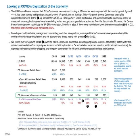 Covid's digitization