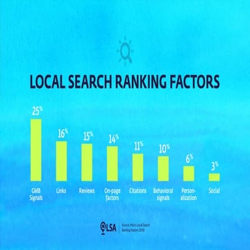Local Ranking Factors: GMB Signals Most Important | PDF
