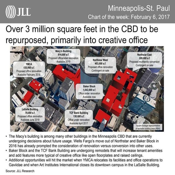 Minneapolis-St. Paul Chart of the Week | February 10, 2017