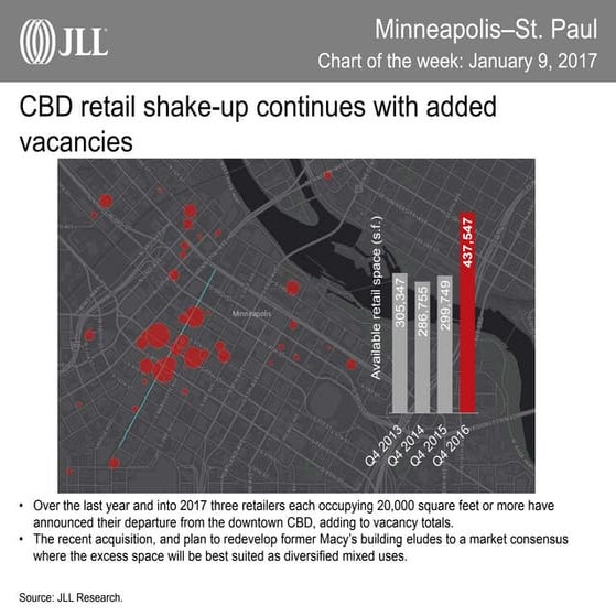 Minneapolis Chart of the week January 12th, 2017