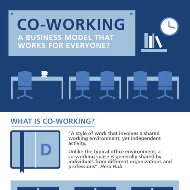 How to-open-your-own-coworking-space | PPTX