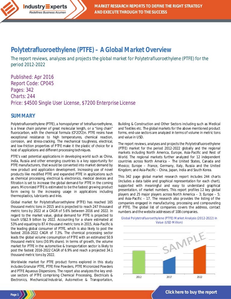 Ptfe Price Chart