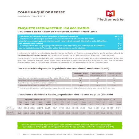L'audience de la Radio en France en Janvier - Mars 2015